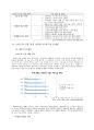 현대자동차의 스마트카 시장진출 전략분석과 문제점분석및 구글,도요타의 스마트카 진출전략과 비교분석및 현대자동차 스마트카 시장진출 과제분석및 향후방향분석 레포트 12페이지