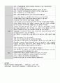 [모성간호학(DR)] 산후출혈(産後出血 : Postpartum hemorrhage) 케이스스터디 CASE STUDY 3페이지