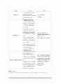 성인간호학(GS) 직장암환자 루프 회장루 간호 - Rectal Ca. Pt의 루프 회장루(Loop ileostomy) 간호에 대하여 11페이지