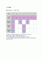 정신간호학 MR(정신지체), 조현병 케이스 스터디 (Schizophrenia Case Study) - 이름 : 장O진 (만 26세) / 진단명 : MR, R/O Schizophrenia 12페이지