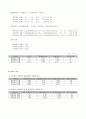 포스코의 대우인터내셔널 인수 프로젝트 타당성 분석사례 5페이지