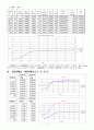 [기계종합 실험] 원심펌프 성능실험 보고서 2페이지