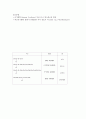 화학공학 실험 - 에스테르화 반응(Esterification) 5페이지