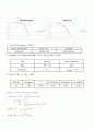 [기계공학실험] DC모터 실험 3페이지