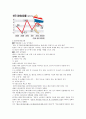 [사업분석] 이마트 사업 계획서 - 동남아 해외 진출 전략 {이마트 SWOT 분석, STP 분석, 성공요인분석, 중국 친줄 사례 분석, 동남아(인도네시아,태국) 해외진출 전략} 9페이지