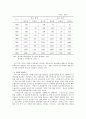 [산업조직론] 한국 제지산업에 대한 산업조직론적 연구 {제지산업의 개요, 제지산업의 시장구조, 제지산업의 시장행위, 제지산업의 시장성과, 제지산업의 시장정책} 8페이지