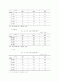 [산업조직론] 한국 제지산업에 대한 산업조직론적 연구 {제지산업의 개요, 제지산업의 시장구조, 제지산업의 시장행위, 제지산업의 시장성과, 제지산업의 시장정책} 13페이지