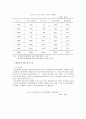 [산업조직론] 한국 제지산업에 대한 산업조직론적 연구 {제지산업의 개요, 제지산업의 시장구조, 제지산업의 시장행위, 제지산업의 시장성과, 제지산업의 시장정책} 27페이지