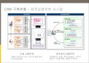 MIS(경영정보시스템) - KB 국민은행 고객관계관리 시스템(CRM 사례) 12페이지