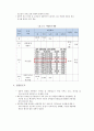 강릉역 일대 상권조사 보고서 4페이지