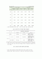 강릉역 일대 상권조사 보고서 9페이지