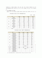 정신보건사회복지론 - 도박중독에 대해서 4페이지