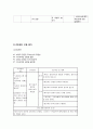 간호학 케이스 스터디 - 골절 케이스 스터디 19페이지