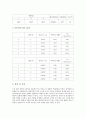 물리학 실험 - 장비 측정 연습 실험 보고서 4페이지