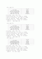 [일반화학실험] 엔탈피 측정 : 산과 염기의 중화 반응을 이용하여 엔탈피가 상태함수임을 확인한다 3페이지