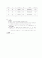 일반물리학 실험 - e,m 측정실험(전자기력) 3페이지