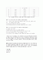 [일반물리학 실험] 역학적 에너지 보존 실험 : 추가 가지는 역학적 에너지가 보존됨을 확인하기 위해 실에 매달려 움직이는 추의 위치에너지와 운동에너지의 변화를 측정한다. 3페이지