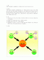 서울대 겨울계절학기 경제통계분석 수강생들의 향후 직업 선택 결정 요인 분석 1페이지