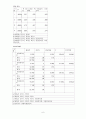 서울대 겨울계절학기 경제통계분석 수강생들의 향후 직업 선택 결정 요인 분석 6페이지