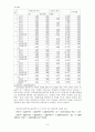 서울대 겨울계절학기 경제통계분석 수강생들의 향후 직업 선택 결정 요인 분석 9페이지