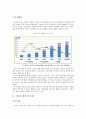 재한중국유학생의 여가 활동 참여에 대한 만족도 2페이지