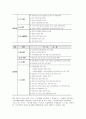 부동산 정책이 아파트 값에 미친 영향은 무엇일까 3페이지