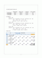 삼천리 자전거 시나리오 분석 {추정손익계산서} 9페이지