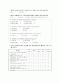 봉사활동 경험여부에 따른 사회복지전공 대학생들의 장애인식 및 태도조사 14페이지