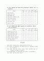 봉사활동 경험여부에 따른 사회복지전공 대학생들의 장애인식 및 태도조사 15페이지