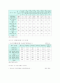 [세상읽기와논술 A형] 우리 사회의 사회적 양극화 현상을 보여주는 통계 조사, 해결방안 개진 - 사회적 양극화 개념과 원인 및 유형, 양극화 현상 보여주는 통계조사, 해결방안 10페이지