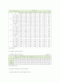 [세상읽기와논술 B형] 가정 또는 직장 및 사회생활에서 경험한 부조리 또는 모순 있다면 실태와 근본 원인 분석, 해결방법 - 부조리의 개념과 비정규직 개념, 가정 또는 직장 및 사회생활에서 경험한 부조리 6페이지