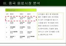 초록매실 중국음료시장 진출을 위한 차별화방안.ppt 11페이지