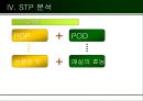 초록매실 중국음료시장 진출을 위한 차별화방안.ppt 15페이지