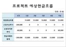 자본예산결정 - 프로젝트 타당성 분석 & 자본예산결정(불확실성하의)-시나리오 분석민,감도 분석.ppt 5페이지