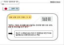 독도영유권 문제와 국제법상의 승인 .pptx 3페이지