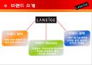 라네즈(LANEIGE)의 마케팅 분석 {화장품 업계의 SWOT·STP·4P·프로모션Promotion 전략}.ppt 6페이지