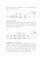 인터넷 이용동기 및 사용형태가 대학생의 인터넷 중독에 미치는 영향 연구 - @@대학교 재학생을 중심으로 {연구방법, 연구결과} 9페이지