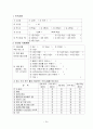 인터넷 이용동기 및 사용형태가 대학생의 인터넷 중독에 미치는 영향 연구 - @@대학교 재학생을 중심으로 {연구방법, 연구결과} 18페이지