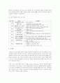 [가족교육론 공통] 가족교육의 학습자가 될 수 있는 사람을 한 명 선정하여 인터뷰를 통해 가족관련 정보 내용을 조사하고,  그의 교육요구에 부합하는 2시간 분량의 교육 프로그램을 구 : 교육프로그램 10페이지