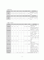 성인간호학실습 간호력 진단 사정(담관암) - 간호력 health history, 신체 검진 기록지 Physical Examination, 진단적 검사 및 약물 및 기타 처치 12페이지