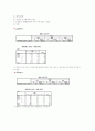 은유 광고가 브랜드 이미지와 자아이미지의 일치성에 미치는 영향 -커피전문점을 중심으로 15페이지