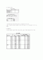 은유 광고가 브랜드 이미지와 자아이미지의 일치성에 미치는 영향 -커피전문점을 중심으로 28페이지