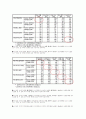 은유 광고가 브랜드 이미지와 자아이미지의 일치성에 미치는 영향 -커피전문점을 중심으로 40페이지