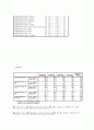 은유 광고가 브랜드 이미지와 자아이미지의 일치성에 미치는 영향 -커피전문점을 중심으로 42페이지