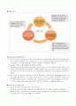 부동산 공적개발에 관한 정책적인 면에서의 장단점 및 개선방안 -판교 신도시 2페이지