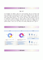 (현대 건설자기소개서,면접족보) 현대건설(하계인턴)자소서 [현대건설합격자기소개서,현대건설자소서항목] 4페이지