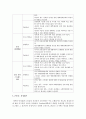 [보건교육 B형] 생애전환기대상인구(40대 이상)의 건강검진에 대한 보건교육 - 건강검진 13페이지