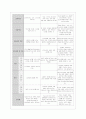 [상담심리학 공통] 정신분석적 상담이론, 인지상담이론, 행동수정이론을 비교·설명한 후, 핵심적 내용을 정리하여 하나의 로 요약하여 제시하시오. 16페이지