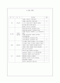 [케어플랜 care plan 작성] 치매 어르신 대상 - 김00 (80 / 女) 5페이지