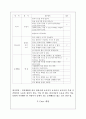 [케어플랜 care plan 작성] 치매 어르신 대상 - 김00 (80 / 女) 6페이지